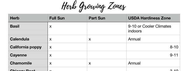 Planning & Planting the Herb Garden E-book - Farmhouse Teas